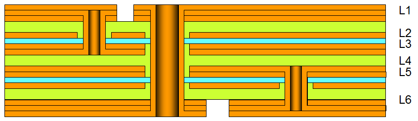 Cross-section diagram showing a multilayer PCB stackup with two embedded capacitance layers (12 µm each) connected via blind vias, with copper planes, core, and prepreg layers labelled