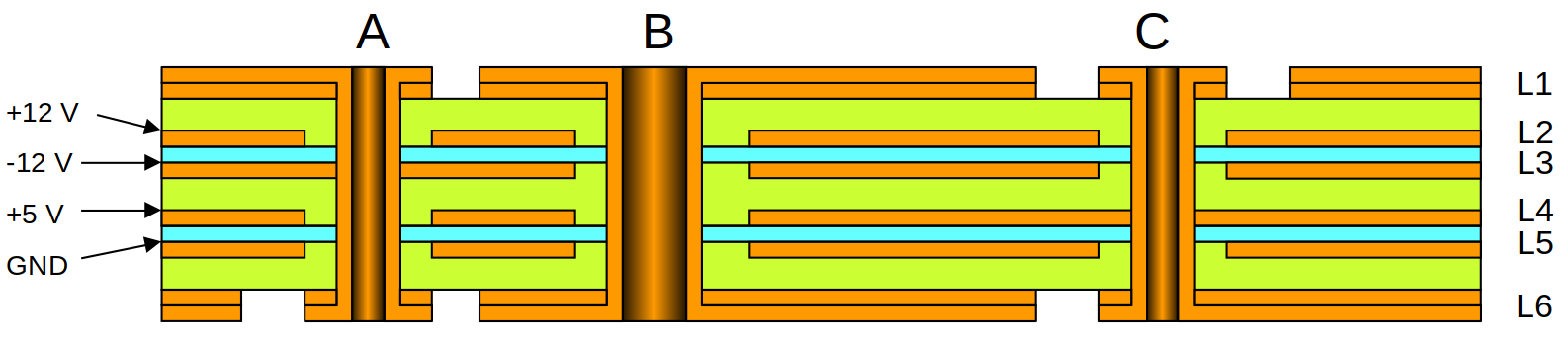 Cross-section diagram showing a simpler multilayer PCB stackup with two embedded capacitance layers forming distributed power planes, without blind via connections
