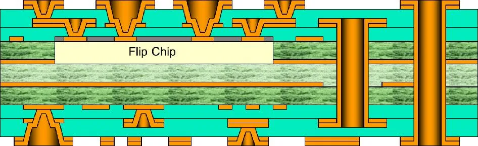 Flip chip embedded in a PCB and inter-connected to staggered micro-vias