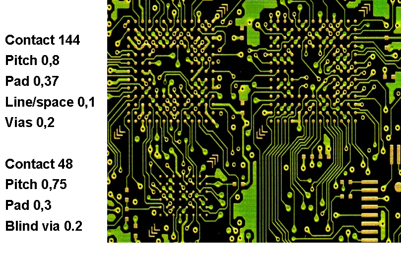 Dog-bone via fanout pattern for BGA routing showing via placement between pads