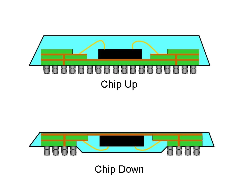 Diagram showing BGA chip orientation markings and pin A1 location identification
