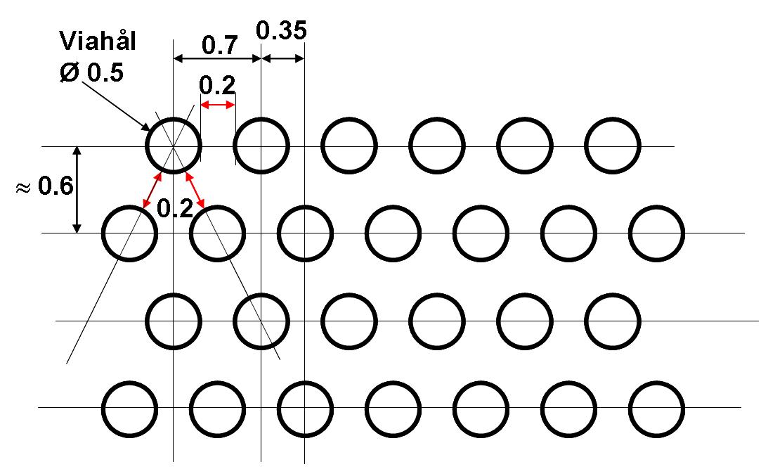 Cross-section diagram showing thermal via construction with copper plating thickness and filled via option