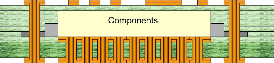 Trough Hole Connection with blind Holes Cooling a component embedded directly inside the PCB layers