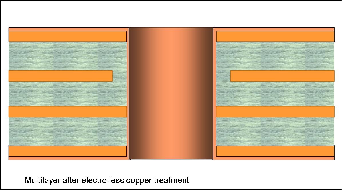 Electroless copper cross-section