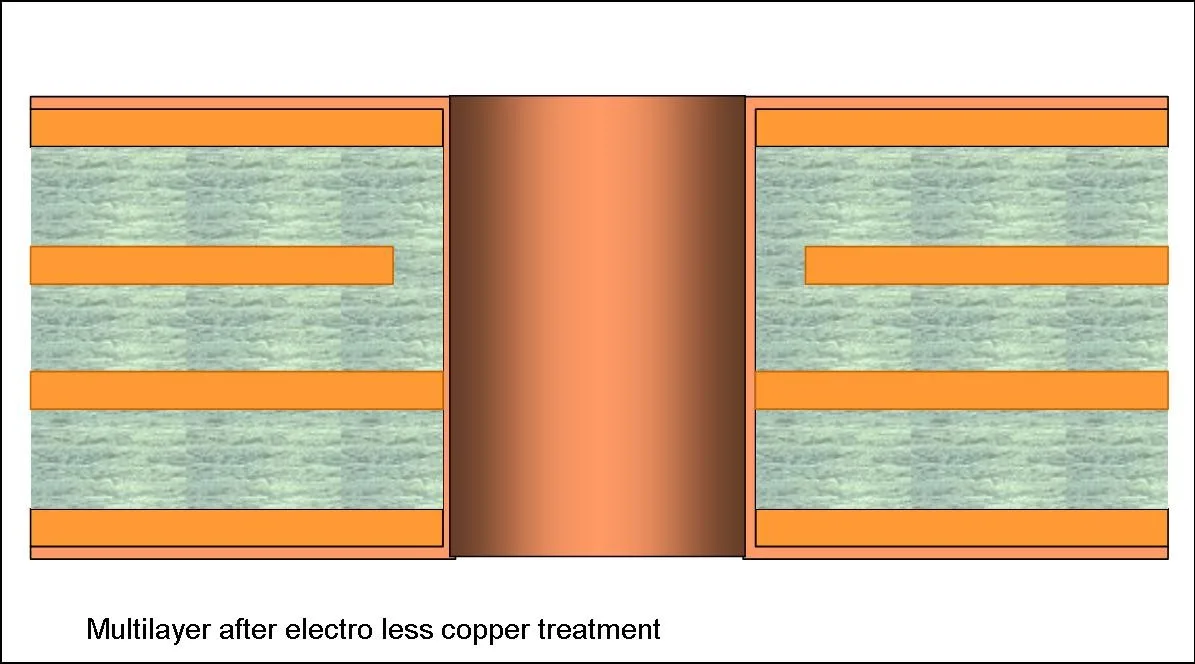 Electroless copper cross-section