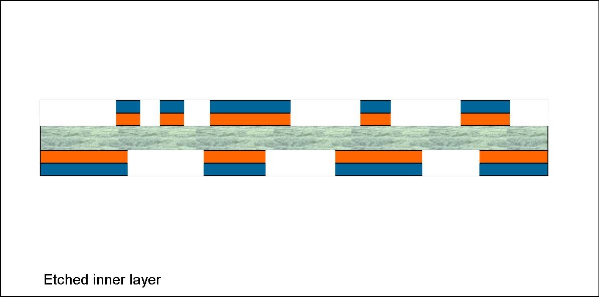 Etched inner layer