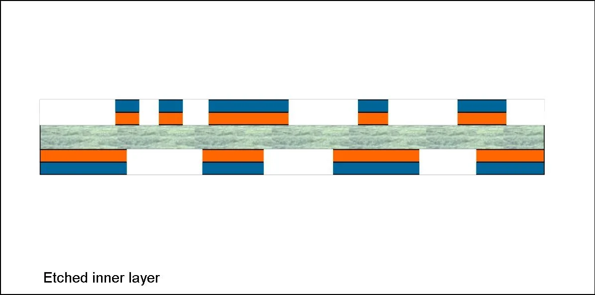 Etched inner layer