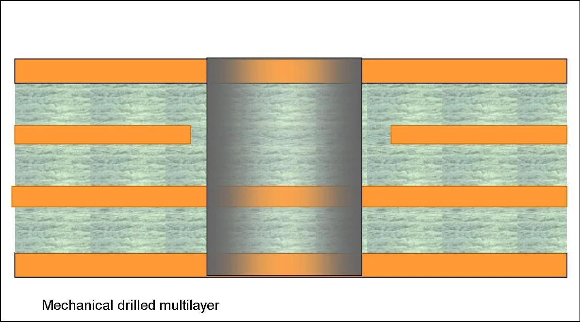 Multilayer drilled cross-section