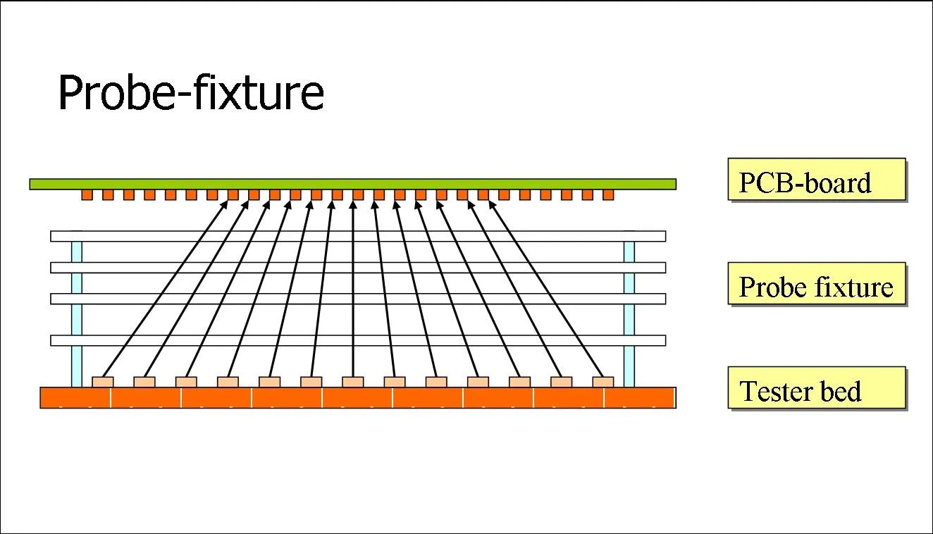 Probe fixture diagram