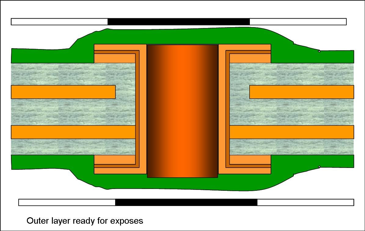 Solder mask exposure cross-section