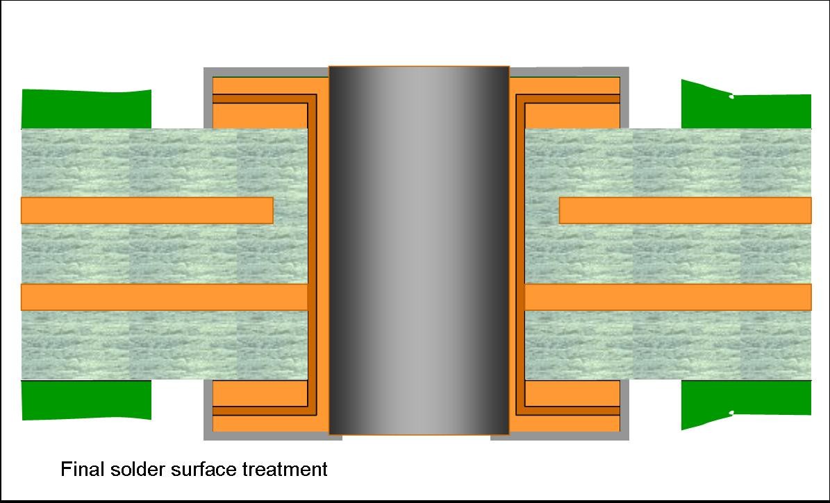 Surface finish cross-section