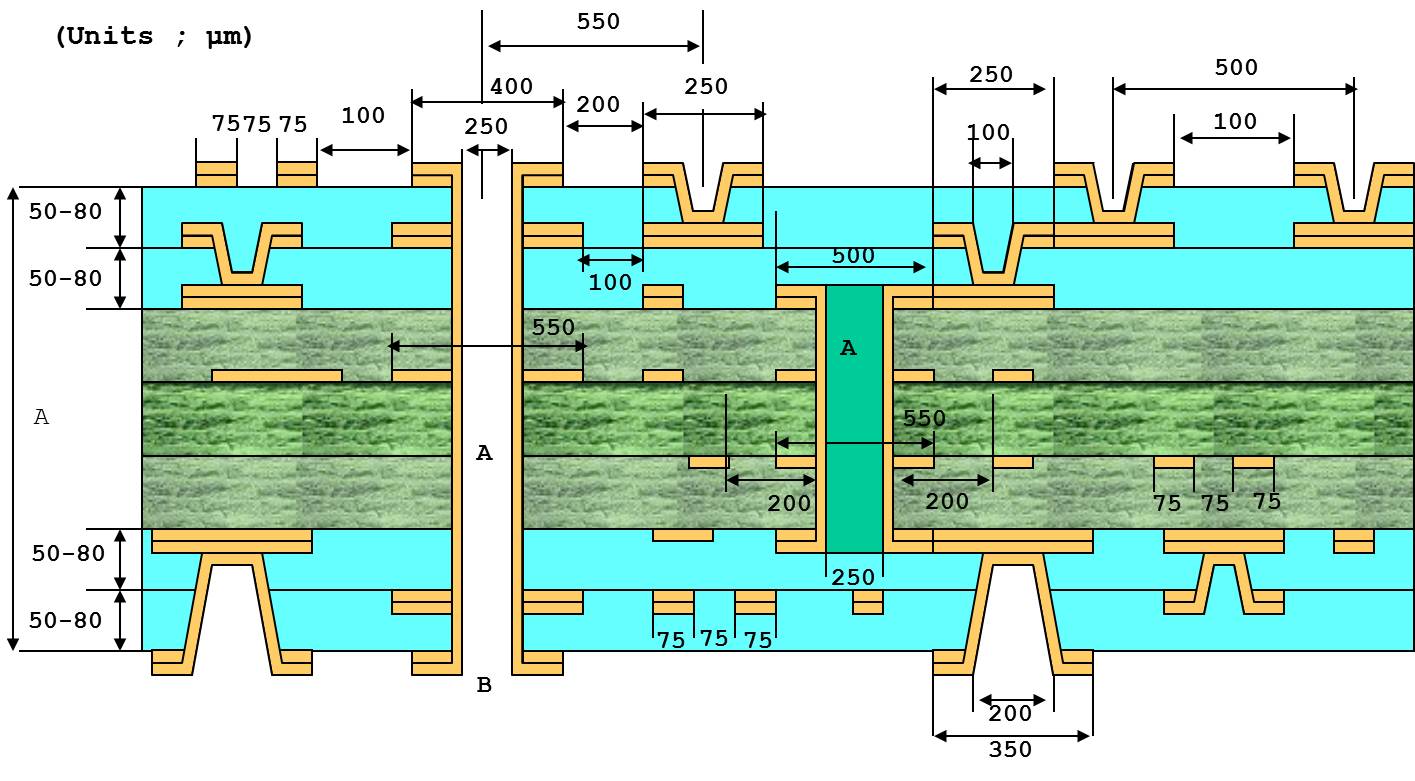 Cross-section diagram showing inner layer clearance requirements around plated holes, with dimensions for trace-to-hole spacing