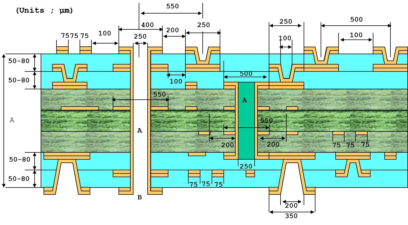 Cross-section diagram showing inner layer clearance requirements around plated holes, with dimensions for trace-to-hole spacing