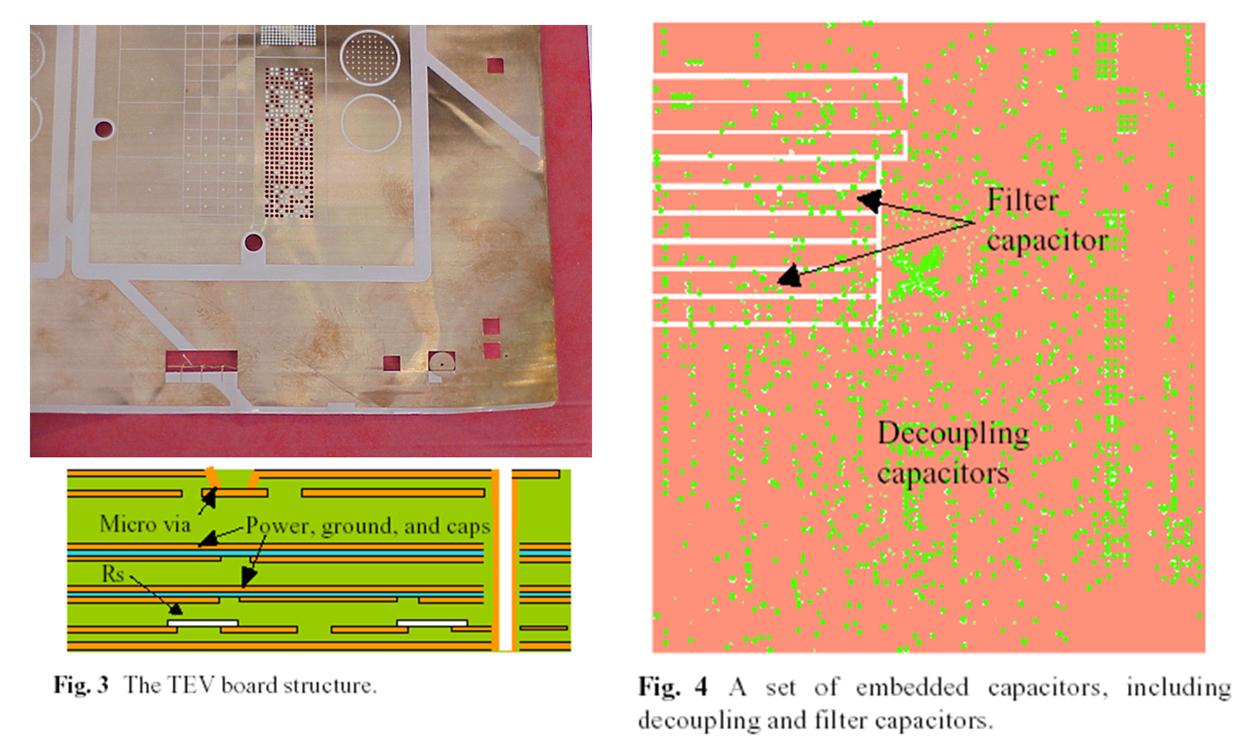 Cross-section diagram of a board with embedded capacitors showing TEV (Through-board Embedded Via) structure with decoupling and filter capacitors integrated into the PCB layers