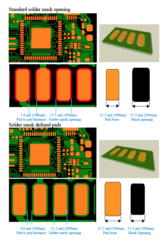 Comparison diagram showing standard solder mask opening versus solder mask defined pad opening, with dimensions