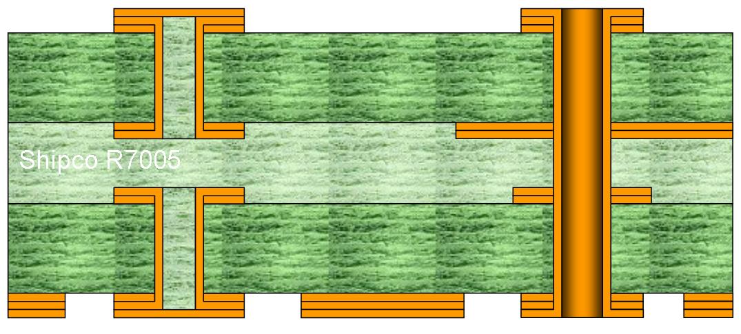R7005 – 4-layer with mechanically drilled blind vias L1–L2 and L3–L4