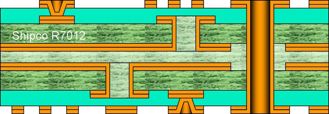 R7012 – 6-layer HDI: buried vias in core with micro-vias top and bottom (single lamination)