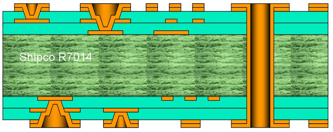 R7014 – 2+2 HDI with stacked micro-vias on both sides (two lamination stages)