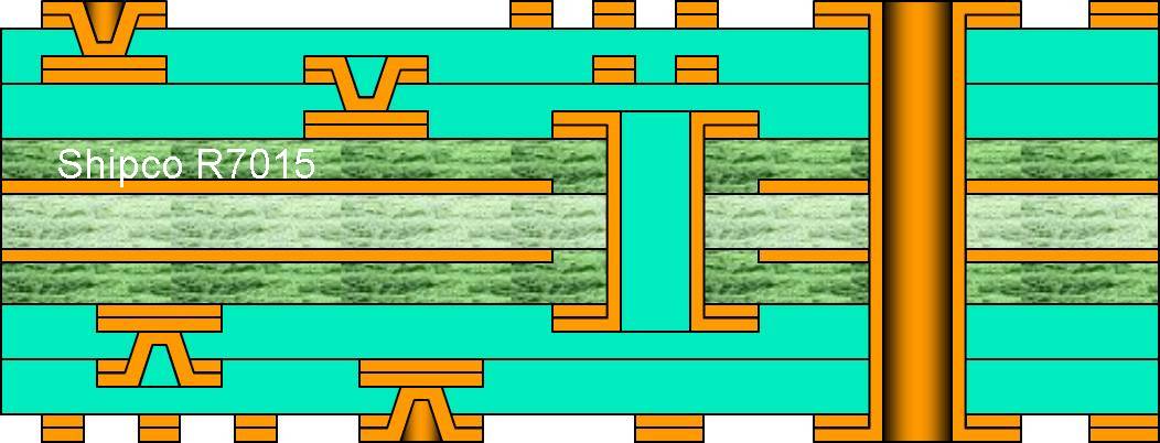R7015 – 2+2 HDI with thin buried via (<0.8mm, no fill required) – two lamination stages