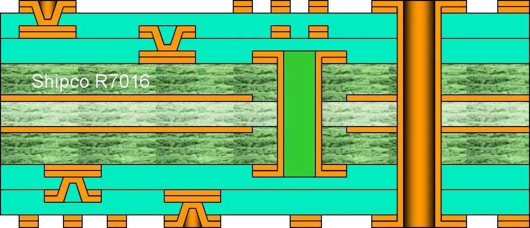 R7016 – 2+2 HDI with thick buried via (>0.8mm, requires via fill) – two lamination stages