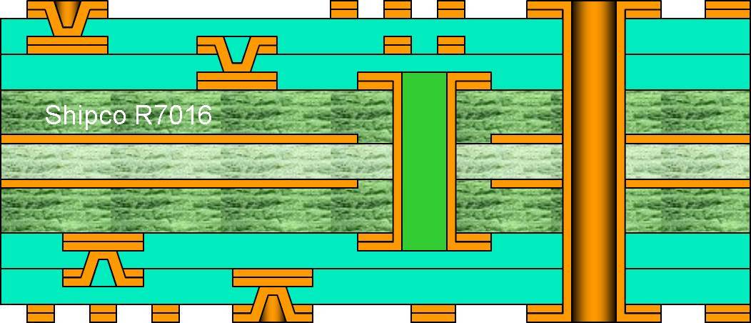 R7016 – 2+2 HDI with thick buried via (>0.8mm, requires via fill) – two lamination stages