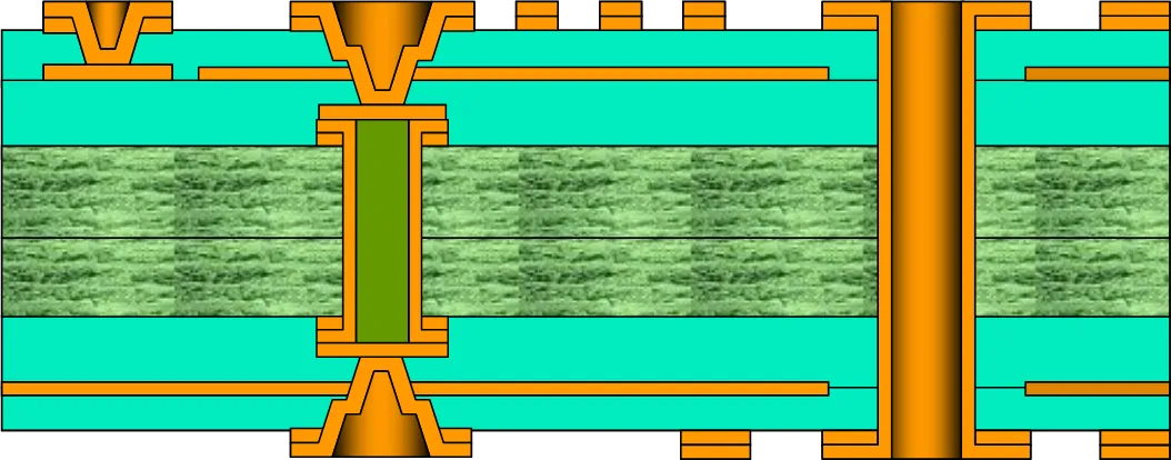 R7017 – 2+2 HDI via-in-pad: micro-via lands on filled buried via (two lamination stages)