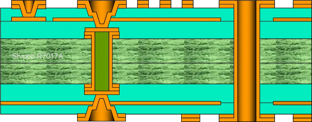 R7017A – Via-in-pad detail: micro-via stacked on copper-filled buried via