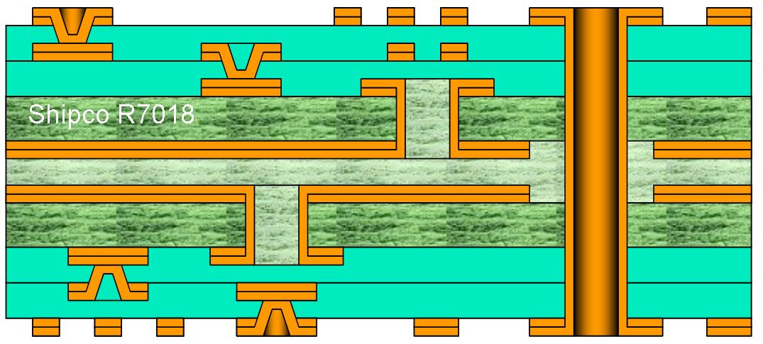 R7018 – 2+2 HDI with two buried via layers (two lamination stages)